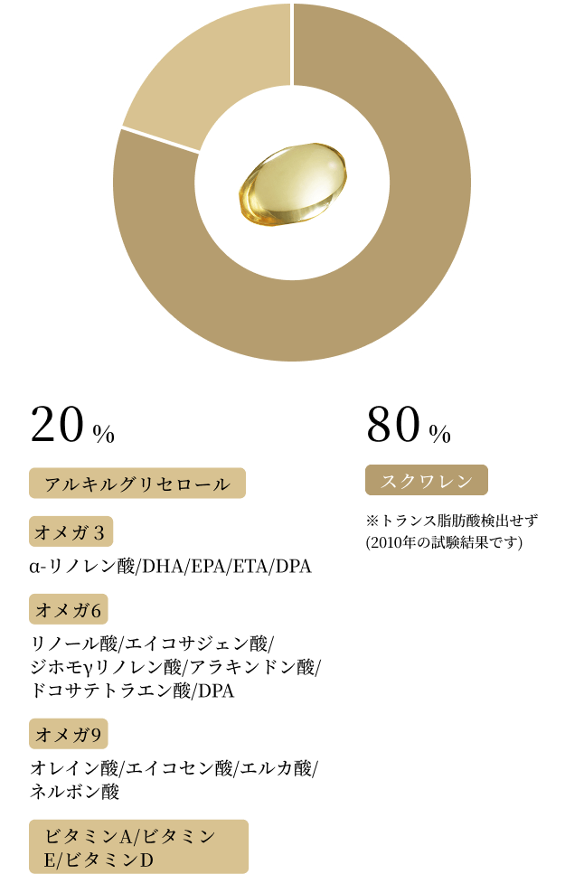マリンゴールド様確認用 マリンゴールド｜50年の信頼と実績、天然100％深海鮫肝油サプリメント